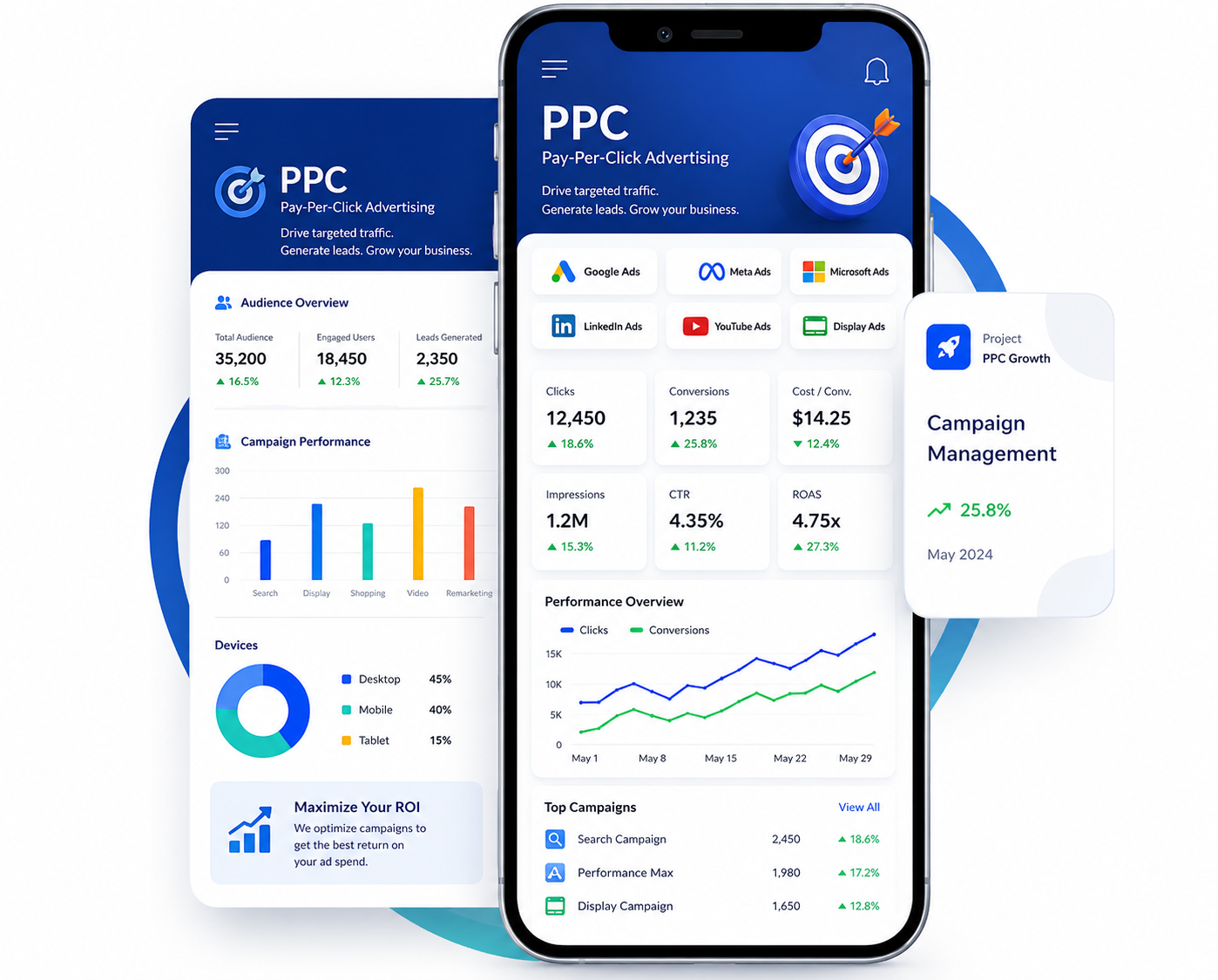ppc